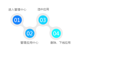 百度应用商店：应用删除、下线