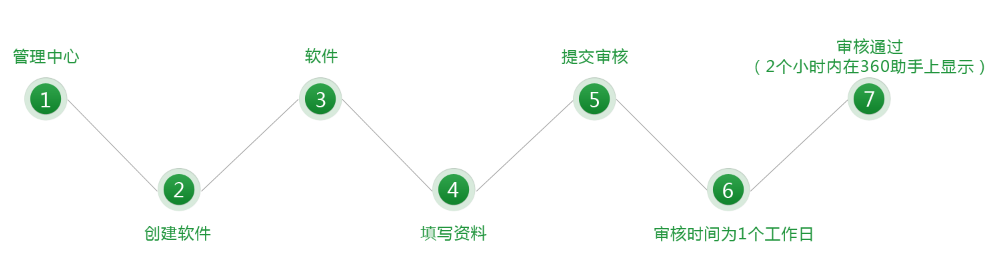 60应用市场：应用软件提交"