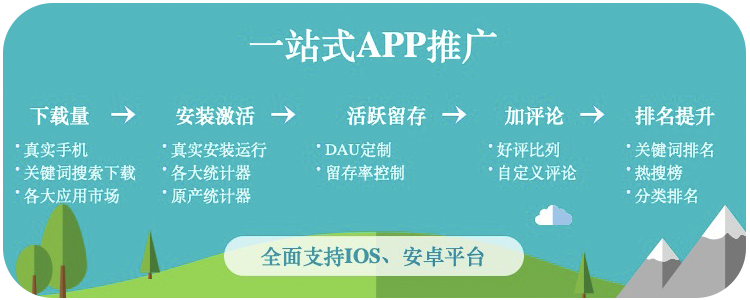 APP拉新用户的思路和方法，app拉新推广