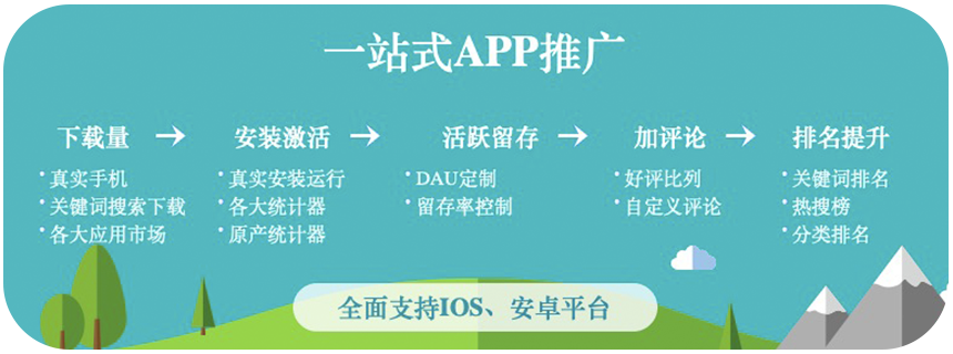 iOS11新版对应用安装转化率的影响，aso app推广