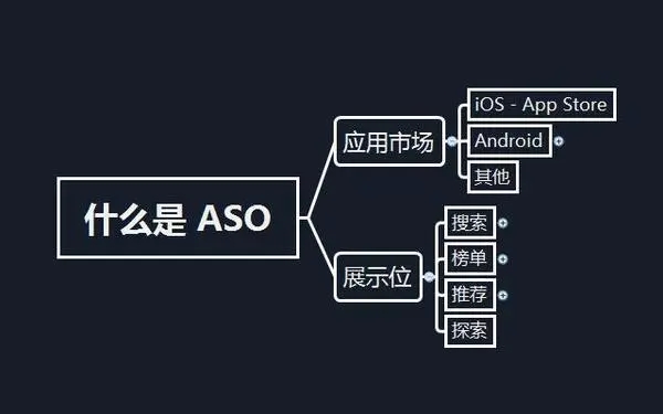 海外应用ASO优化的小技巧3