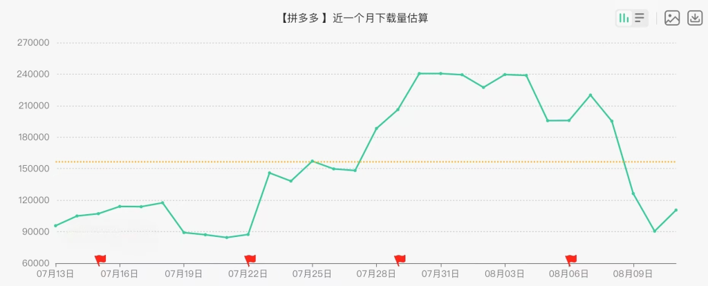 如何评估一个APP是否适合进行ASO优化呢