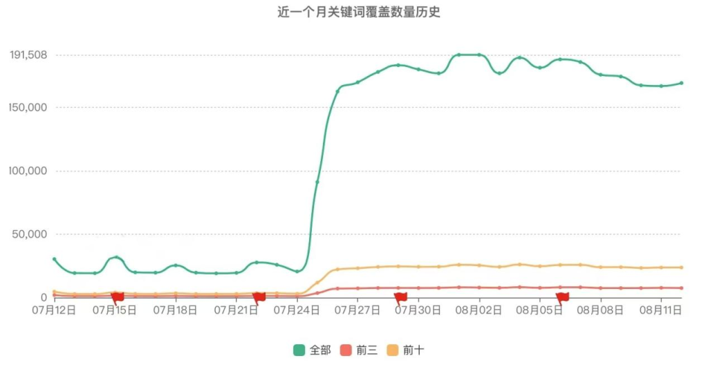 如何评估一个APP是否适合进行ASO优化呢