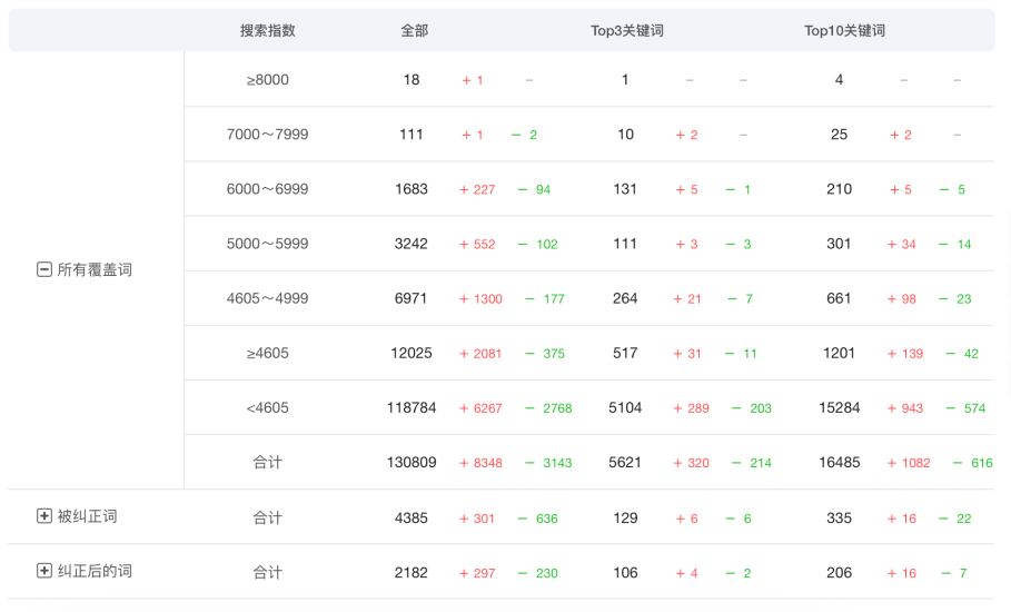 ASO积分墙与关键词优化如何结合使用