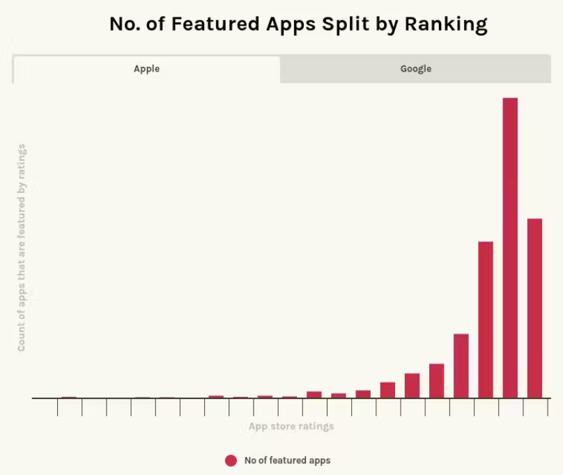 App Store评分和评论对应用ASO优化的影响