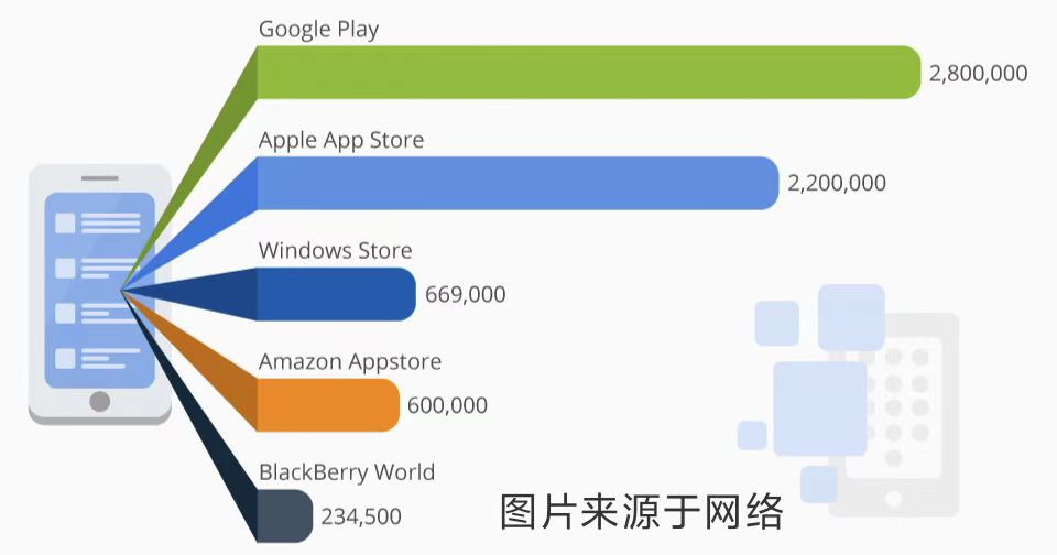 为什么关键词研究在2025年对ASO仍然至关重要？