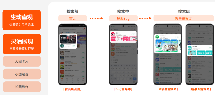解锁小米应用商店CPD广告推广：从0到爆量的实战指南