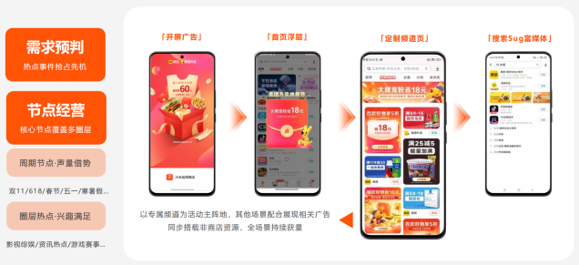 解锁小米应用商店CPD广告推广：从0到爆量的实战指南