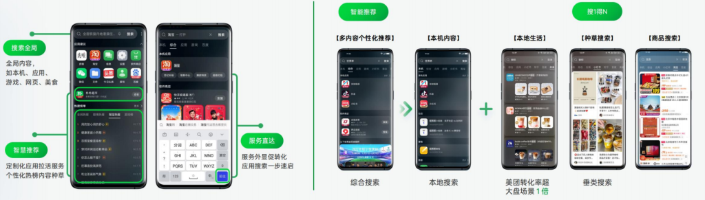 流量红利的破局之道—深度解析OPPO应用商店 CPD广告运营