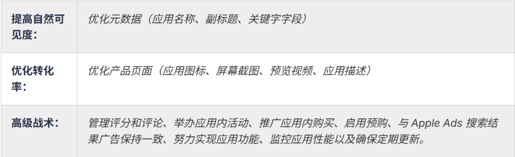 从0到百万下载：柚鸥ASO助您全面解析App Store优化策略