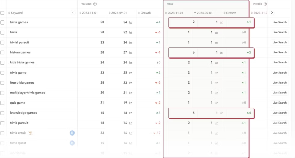 算法更新也不怕！深度解析Google Play ASO的8个关键因素
