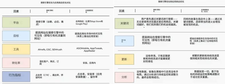 打破渠道壁垒：SEO+ASO协同作战实现用户获取量翻倍