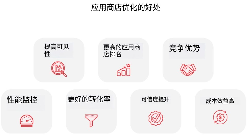 ASO破局指南：如何让您的应用APP（国内&海外）从“无人问津”到“全球霸榜”