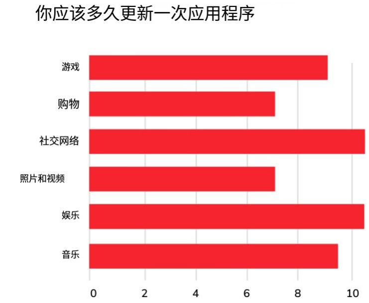 ASO破局指南：如何让您的应用APP（国内&海外）从“无人问津”到“全球霸榜”