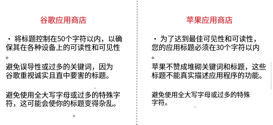 ASO优化从命名开始增长：打造Apple Store和Google Play完美应用名称