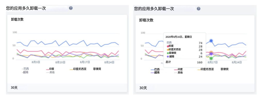 爆款APP必备：App Store优化（ASO）终极指南，快速提升自然排名