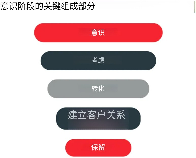 决胜2025：打造爆款APP的终极营销指南