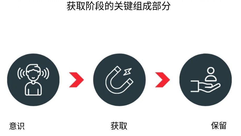 决胜2025：打造爆款APP的终极营销指南