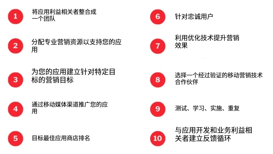决胜2025：打造爆款APP的终极营销指南