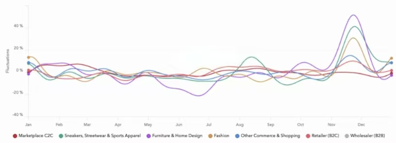 季节性ASO优化：在正确的时间，抓住正确的用户