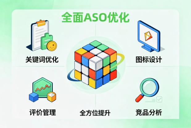 应用增长的双引擎：投流与ASO的协同之道