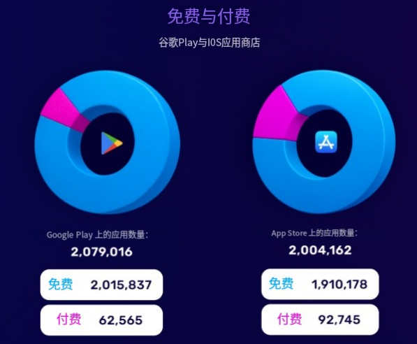 超越变现：应用内购买如何成为驱动ASO和增长的关键引擎