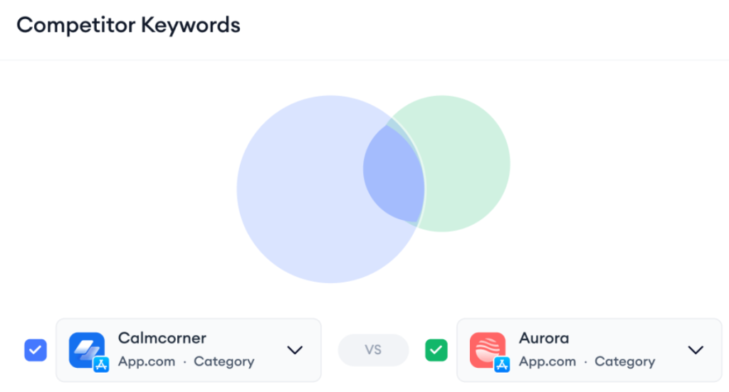 新手必读：8步搞定ASO关键词研究，大幅提升应用曝光