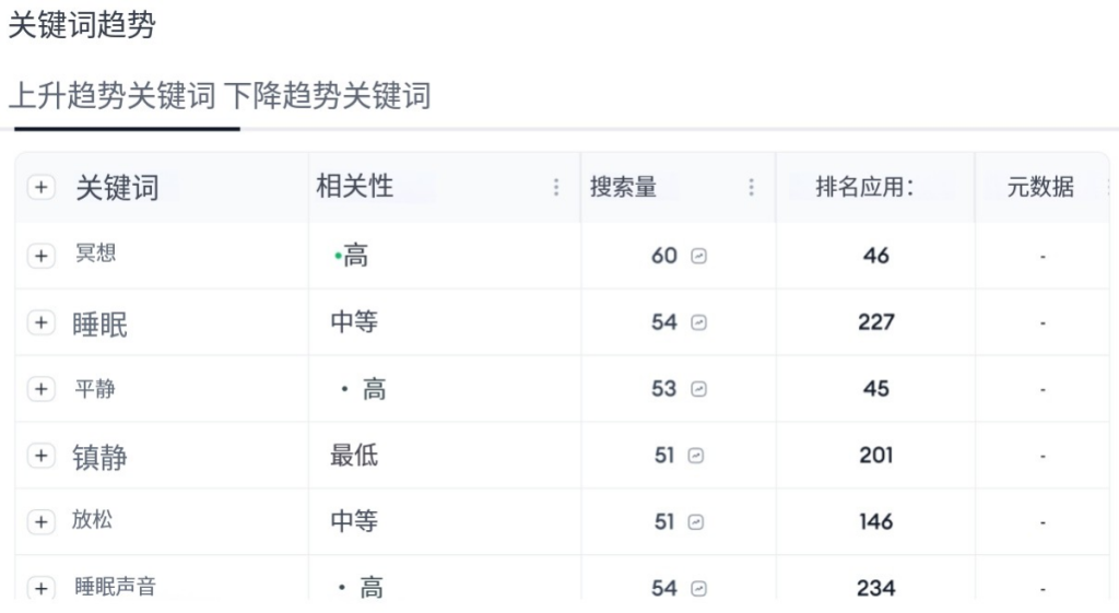 新手必读：8步搞定ASO关键词研究，大幅提升应用曝光