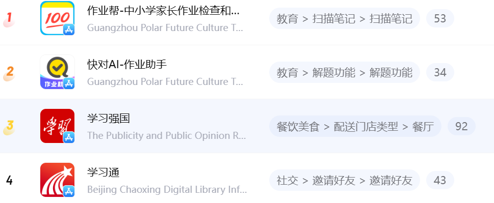告别闭门造车：用竞品ASO分析驱动应用下载转化
