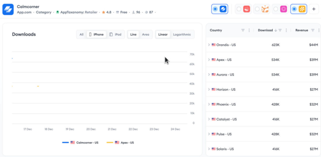 竞品分析完整指南：从识别到执行的ASO优化框架