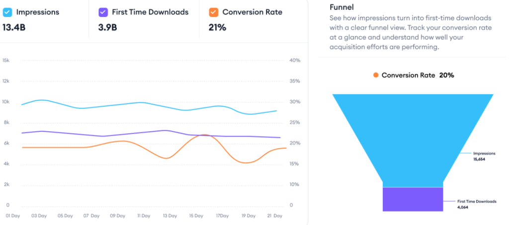 竞品分析完整指南：从识别到执行的ASO优化框架