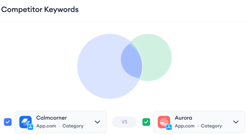 应用增长必修课：7步构建高效的ASO优化框架