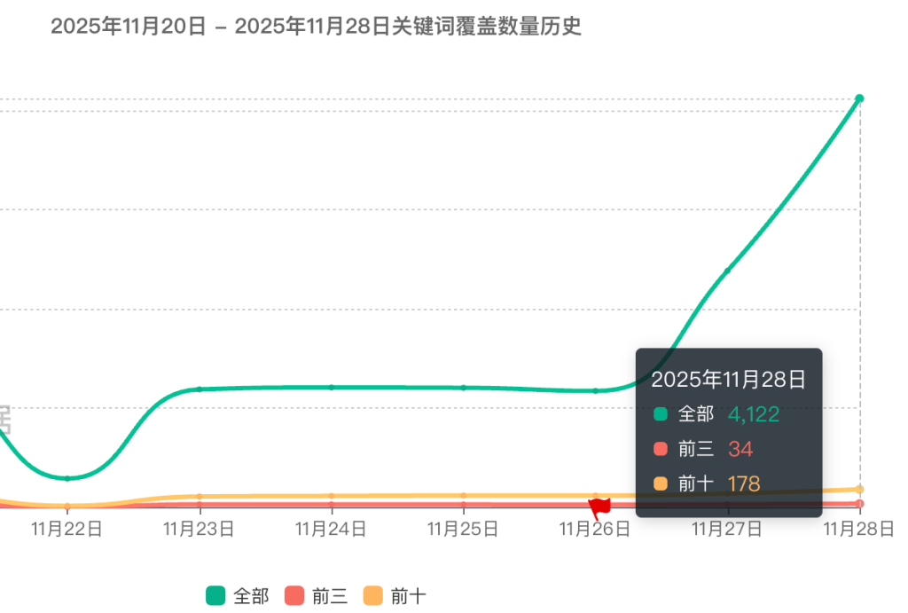 如何利用好苹果开发者后台的100字符为ASO优化做铺垫