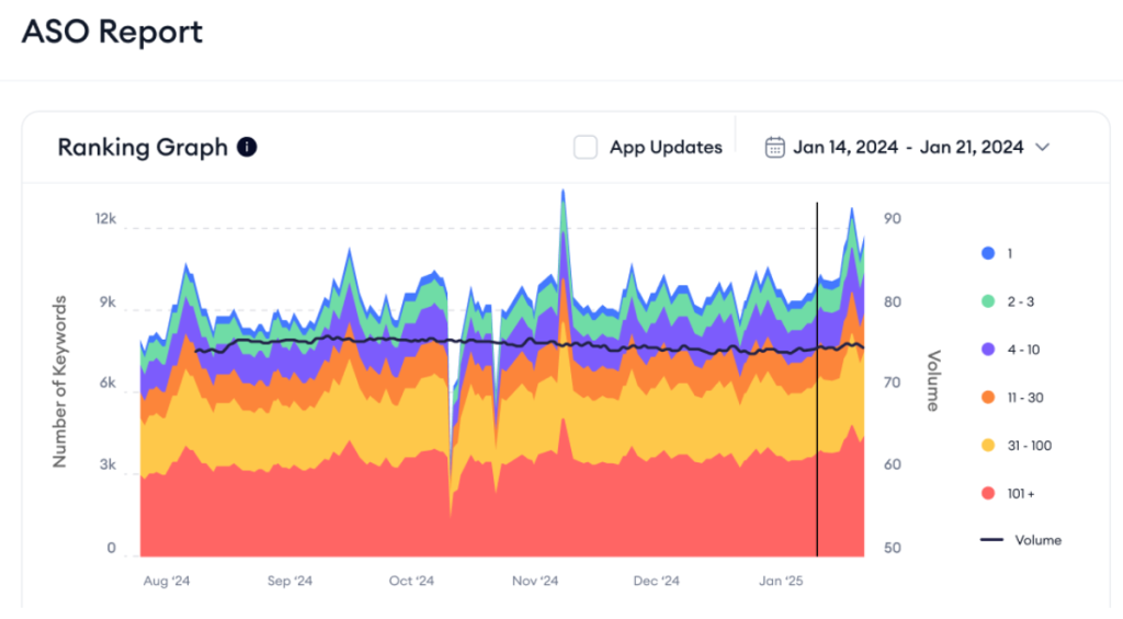 告别猜测，精准获客：如何用应用下载量预估优化ASO策略
