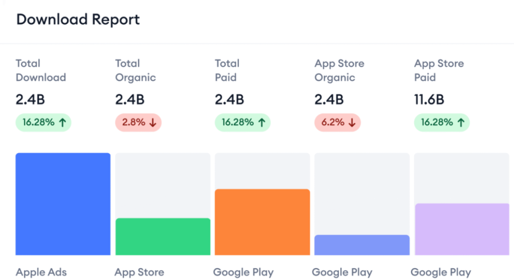 告别猜测，精准获客：如何用应用下载量预估优化ASO策略