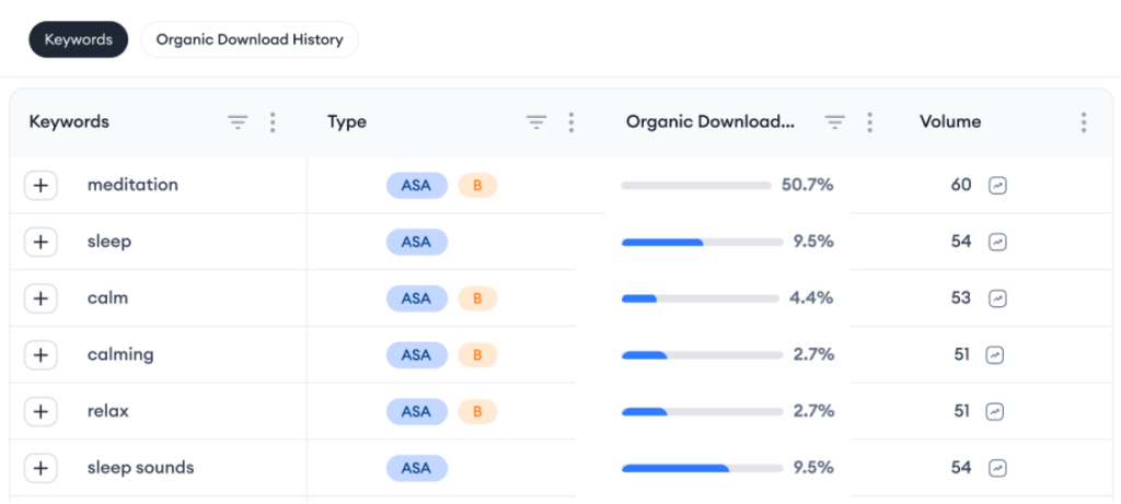 告别猜测，精准获客：如何用应用下载量预估优化ASO策略