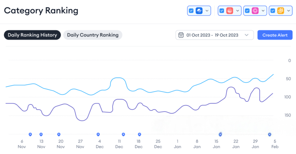 告别猜测，精准获客：如何用应用下载量预估优化ASO策略