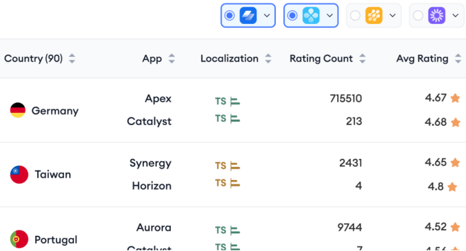 应用增长必修课：7步构建高效的ASO优化框架